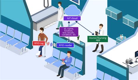 track rfid without an app|rfid patient tracking.